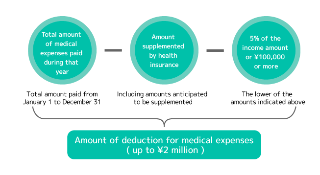 Calculation Method