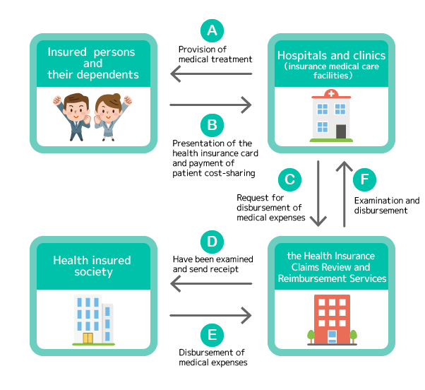 Healthcare System
