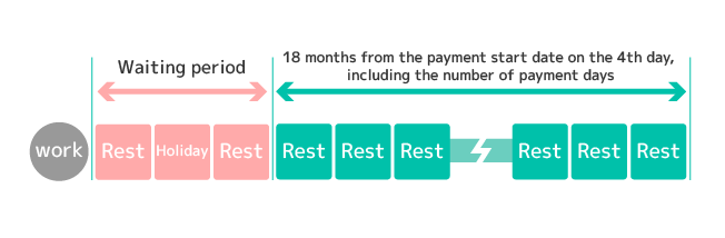 Image of payment period